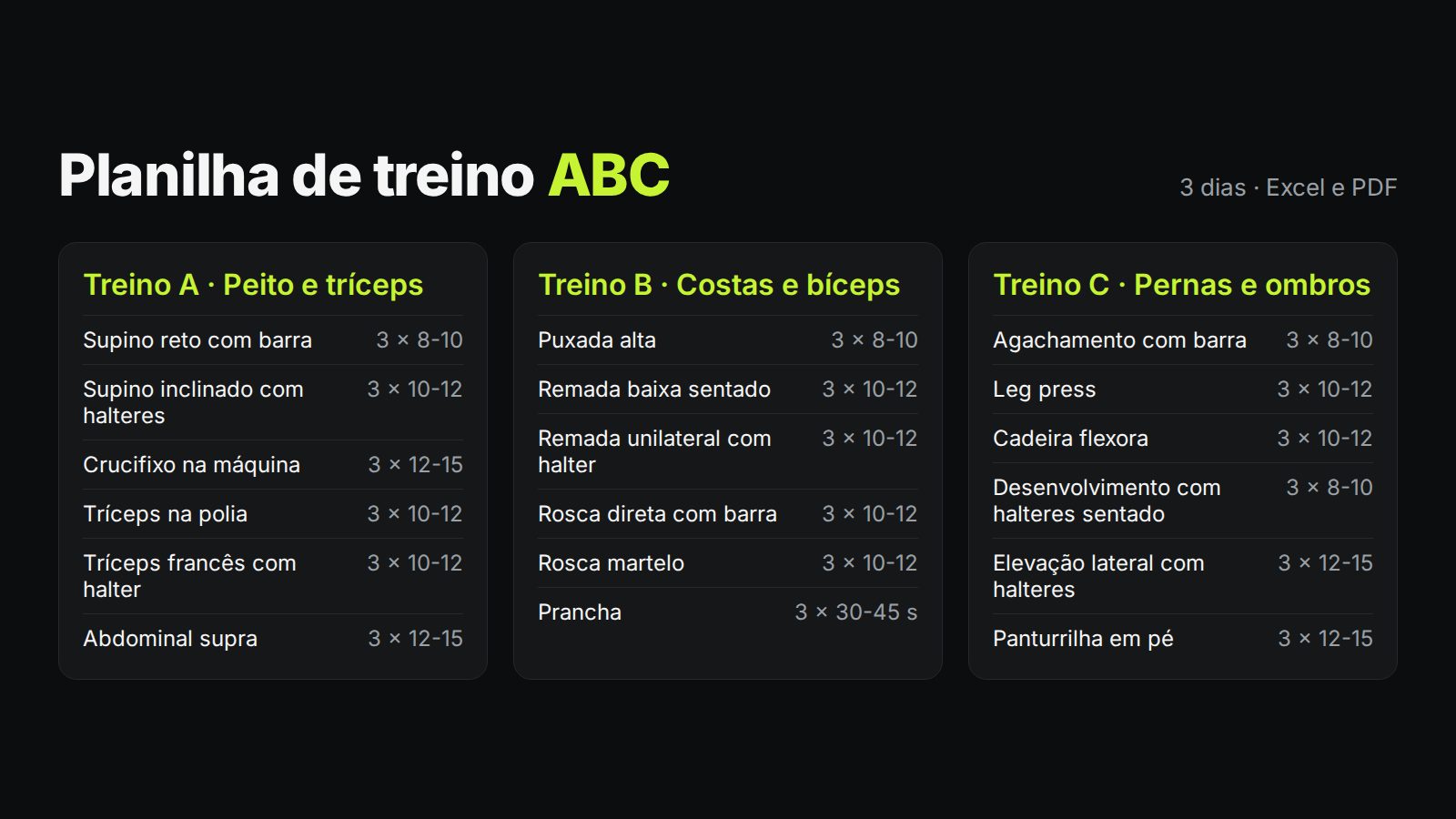 Planilha de treino ABC: treino A peito e tríceps, treino B costas e bíceps, treino C pernas e ombros, seis exercícios cada com séries e repetições